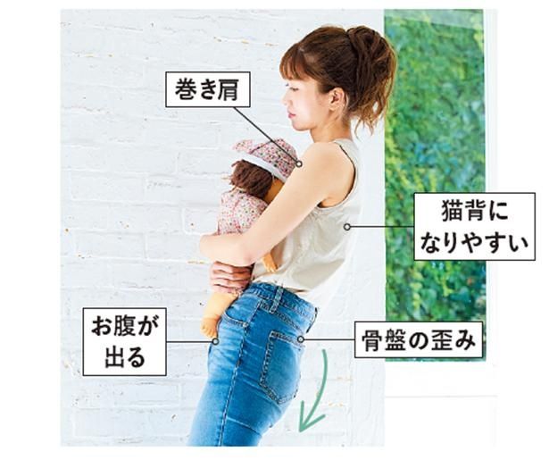 猫背になりやすい （C）erica／KADOKAWA