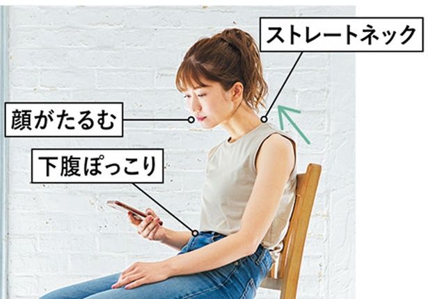 ついいつものクセでと、悪い姿勢になっていませんか？ （C）erica／KADOKAWA