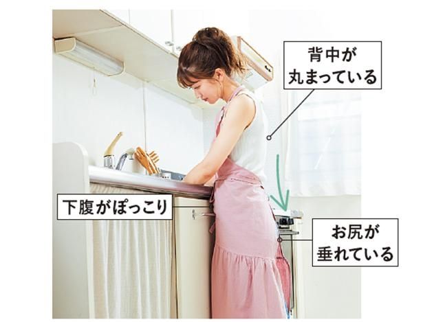 下腹がぽっこり （C）erica／KADOKAWA