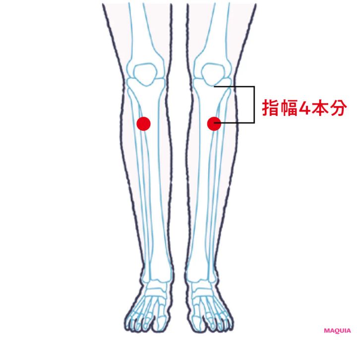 足のツボ 足三里の場所