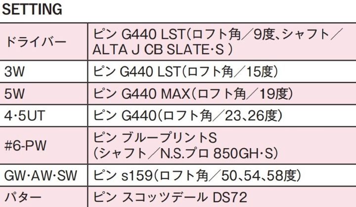 7割以上の女子プロが「UTが2本以上」！ベテランも若手も飛ばし屋も“5UT”はマストクラブに！