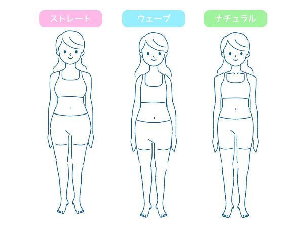 骨格診断の「骨格ウェーブ」とは