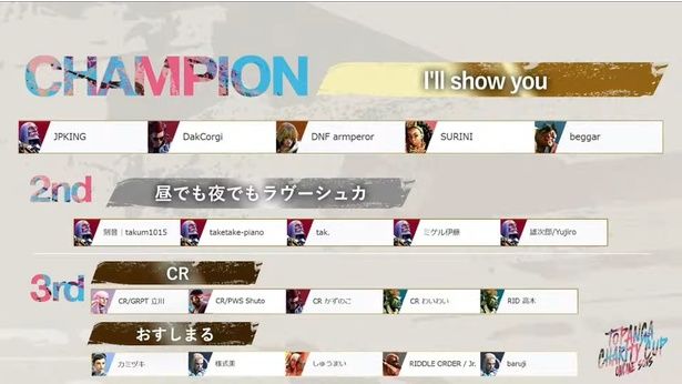チームメンバーが全員韓国選手のI’ll show youが優勝した