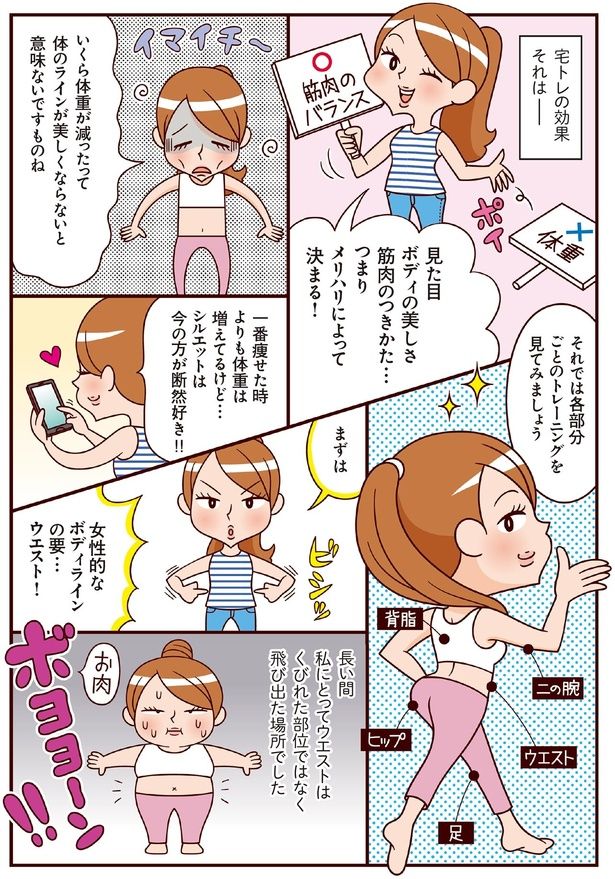 女性的なボディラインの要…ウエスト！ （C）ちぃ／KADOKAWA