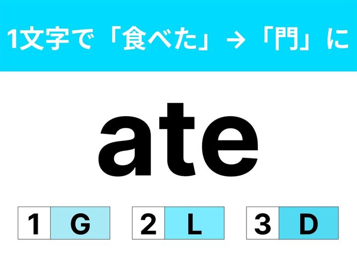 英単語の意味を変える脳トレクイズです。「ate」に1文字足すと「食べた」から「門」になる？ じっくり考えてみてくださいね。