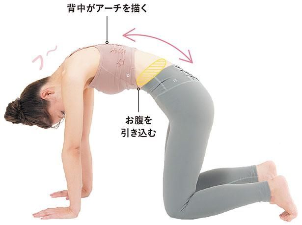 STEP2 お腹を丸める （C）erica／KADOKAWA