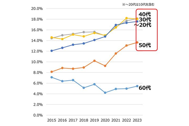女性のための初心者講習会「BRLレディースデイ」レポ｜ThinkingTime