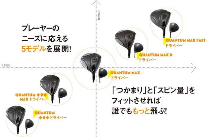 【2月6日発売！】キャロウェイの新ブランド「QUANTUM」超・高初速の秘密は“三層フェース”!