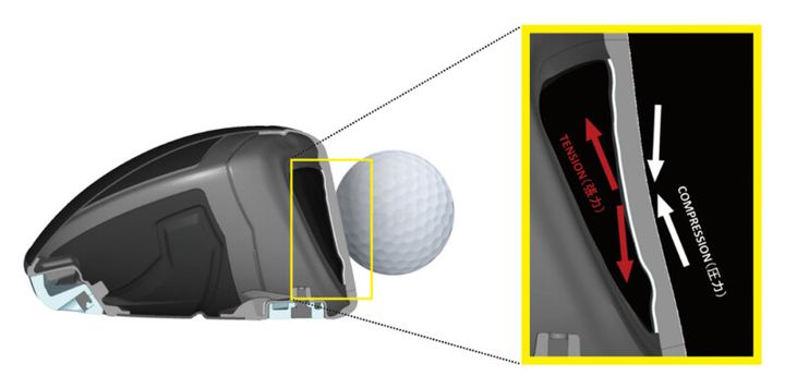 【2月6日発売！】キャロウェイの新ブランド「QUANTUM」超・高初速の秘密は“三層フェース”!