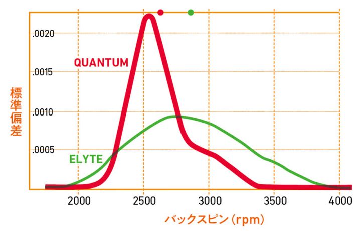 【2月6日発売！】キャロウェイの新ブランド「QUANTUM」超・高初速の秘密は“三層フェース”!