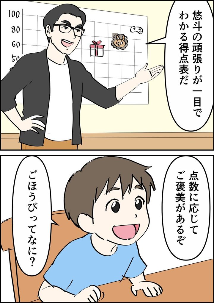 偏差値夫との赤点生活
