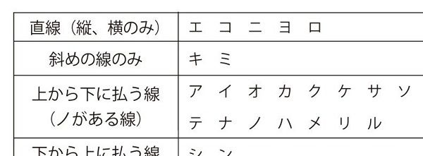 書字に悩む子どもへ、「あ」から始めない新しい学び方で自信を育む文字教材を発売！