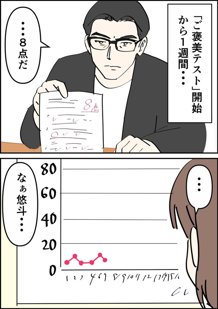 偏差値夫との赤点生活