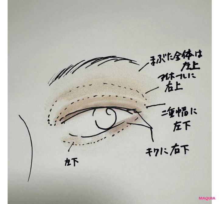 2月17日（火）発売 エクセル スキニーリッチシャドウ N 使い方