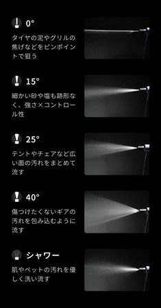 シャワーとして人やペットにも使える、コンパクトコードレス高圧洗浄機「POWASH」登場