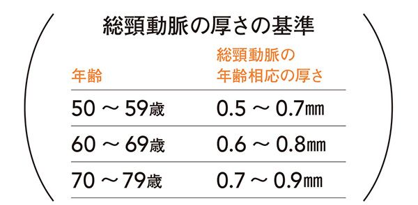 出典：ニコークリニック田中裕幸