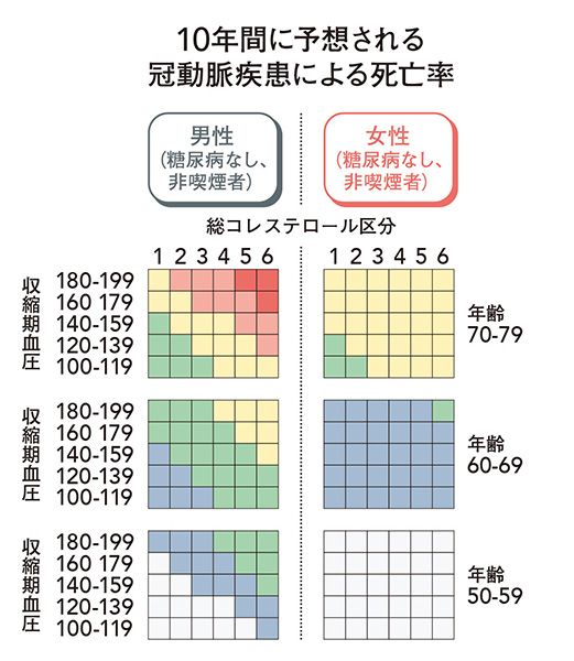 日本人約1万人を19年間追跡した疫学調査の結果
