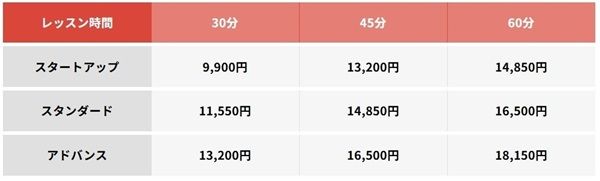 遊ぶように学べる育成型コーチング！オンライン音楽レッスン「OTOLIV Lesson Online」