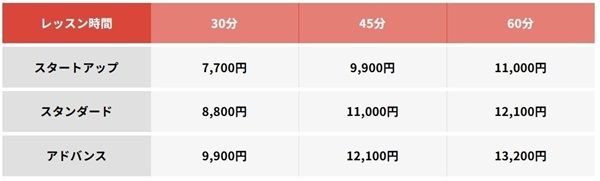 遊ぶように学べる育成型コーチング！オンライン音楽レッスン「OTOLIV Lesson Online」