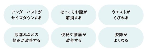 ドローインをすると… （C）にーよん／KADOKAWA