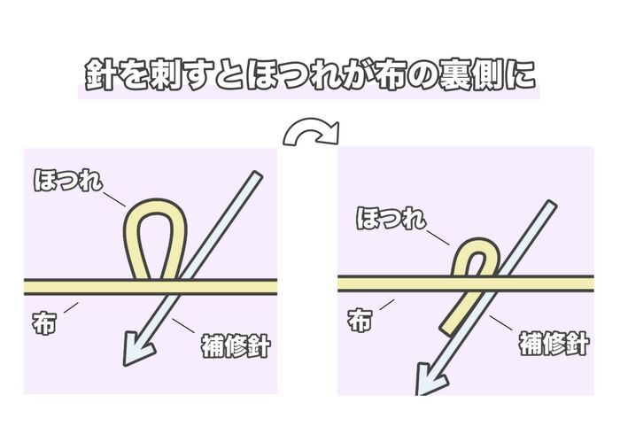 洋服の「ほつれ」切っちゃダメ！