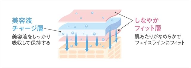 厚手のシートで贅沢なうるおい