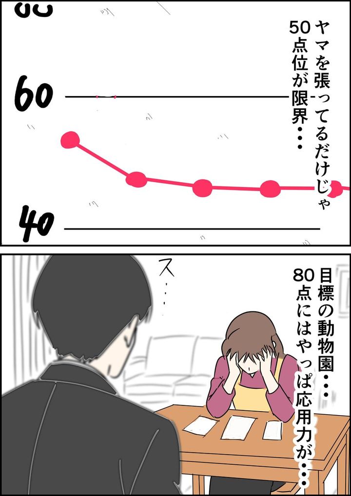 偏差値夫との赤点生活