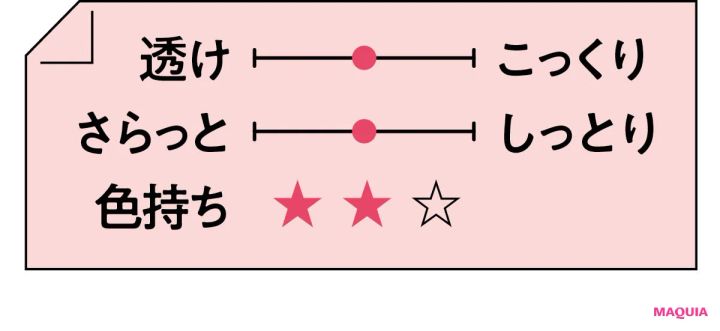 2026年春新作チェリーリップつけ試し テクスチャー SUQQU モイスチャー グレイズ リップスティック 110