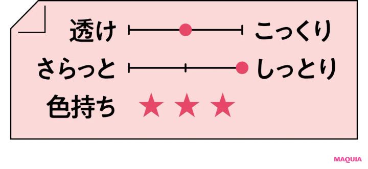 2026年春新作チェリーリップつけ試し テクスチャー shu uemura キヌケアグローアップ PK 388