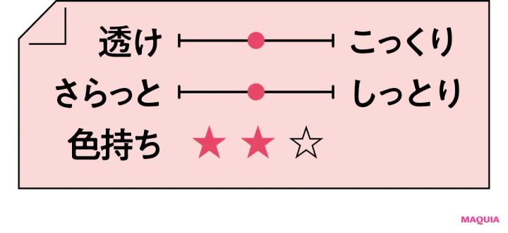 2026年春新作チェリーリップつけ試し テクスチャー SENSAI モイスチャーインテンスリップスティック MI10