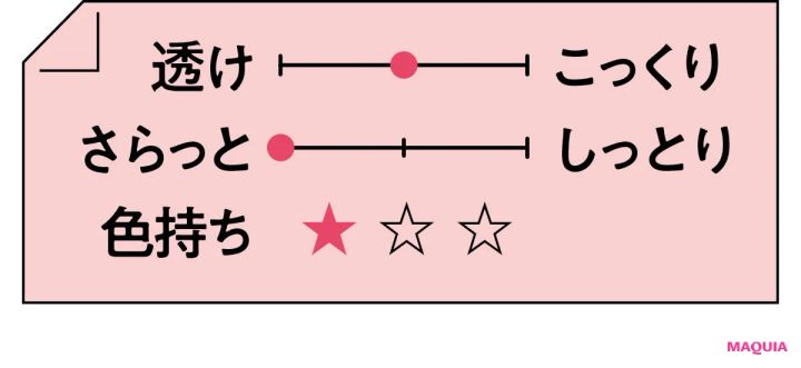2026年春新作チェリーリップつけ試し テクスチャー ETVOS ミネラルシアールージュ チェリーチャーム