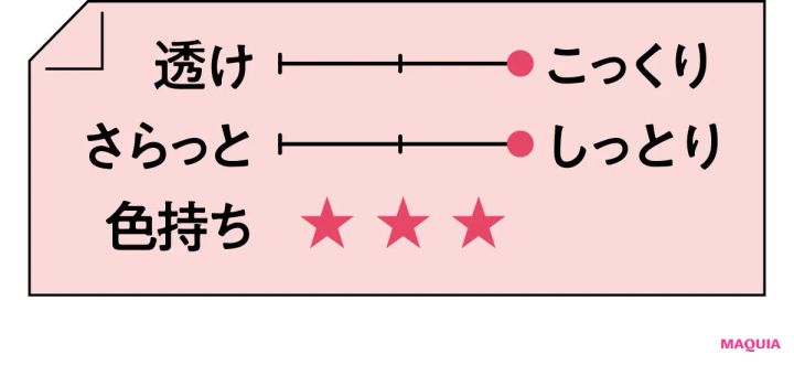 2026年春新作チェリーリップつけ試し テクスチャー ANNA SUI リップスティック 300