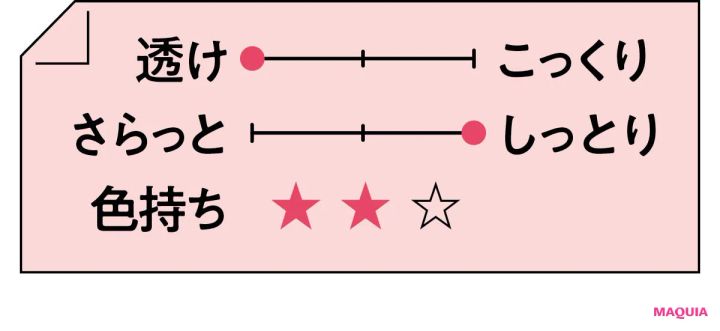 2026年春新作チェリーリップつけ試し テクスチャー REVLON グリマー リップ トリート バーム ＋ マスク 005