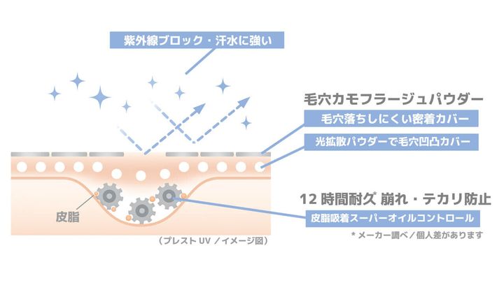 SRICHAND シーチャン プレストUVトランスルー...