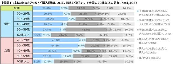 【兵庫県神戸市】カプセルトイ専門店「gashacoco」がビッグエコーに出店！オープニングキャンペーンも