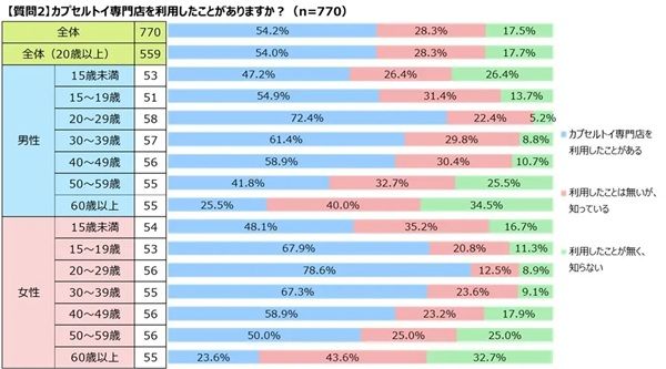 【兵庫県神戸市】カプセルトイ専門店「gashacoco」がビッグエコーに出店！オープニングキャンペーンも