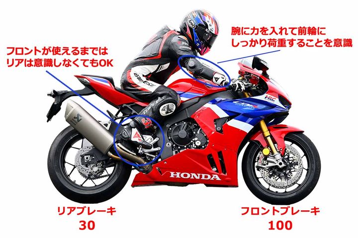 ブレーキングの基本はフロント！ まずはフロントブレーキで減速できることが大事