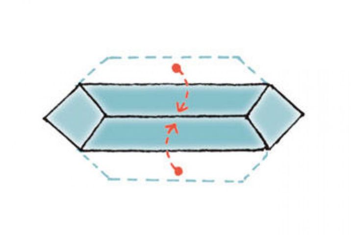②中心に向かって、上下をさらにもう1回ずつ折る。