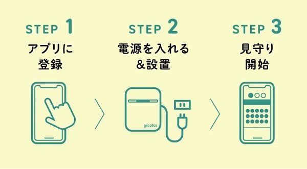 Wi-Fi不要で設置も簡単、高齢者みまもりサービス「まもりこ」対応「人感センサー」発売