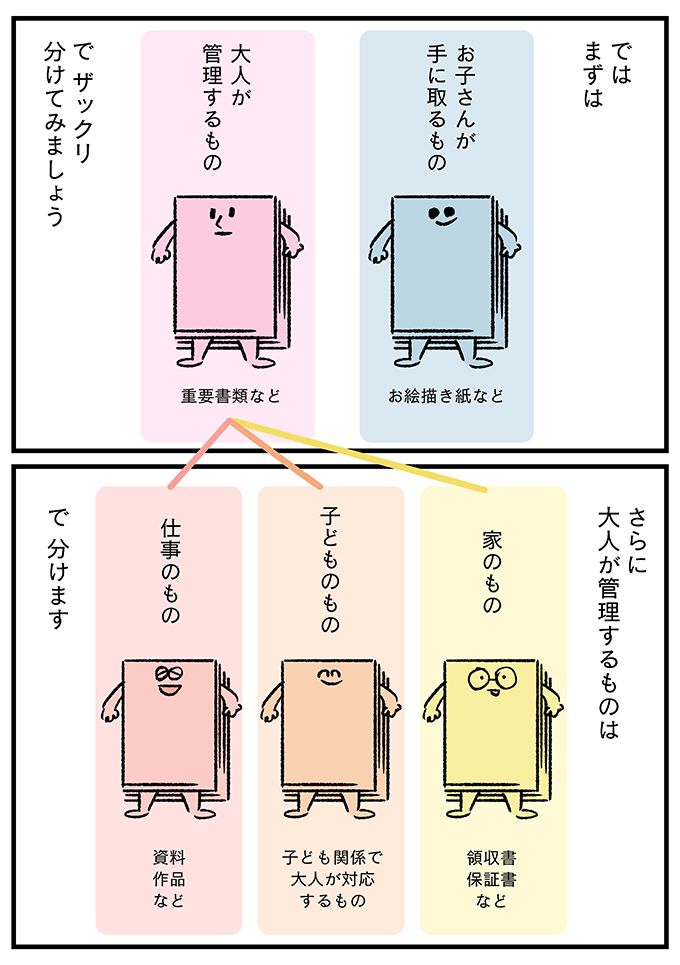 小学校で配られるプリント類、多すぎ！…ファイルボックスひとつで管理できたら？そりゃ助かる【うちの汚部屋が片づかない～ずぼらママがプロに習ったことシェアします～・11】の画像10