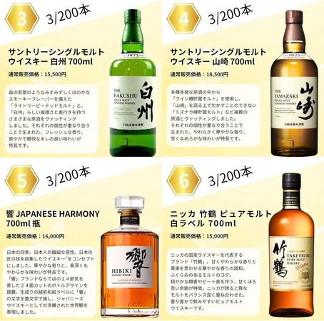 「ジャパニーズ限定 ウイスキーくじ 第8弾」発売！1等は「竹鶴25年 ピュアモルト」