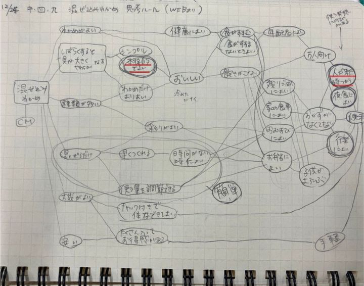 丸山さんの手書き調査メモ（九州版）。関東の調査では出てこなかった「本格的」「人が来たときに」などの言葉が確認できる。