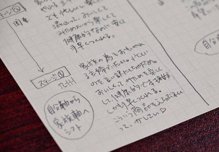 九州では「手軽だけど本格的」「お客様に出しても恥ずかしくない」というポジティブな評価がある一方、関東では「便利だけど手抜き感がある」という認識が残っていたという