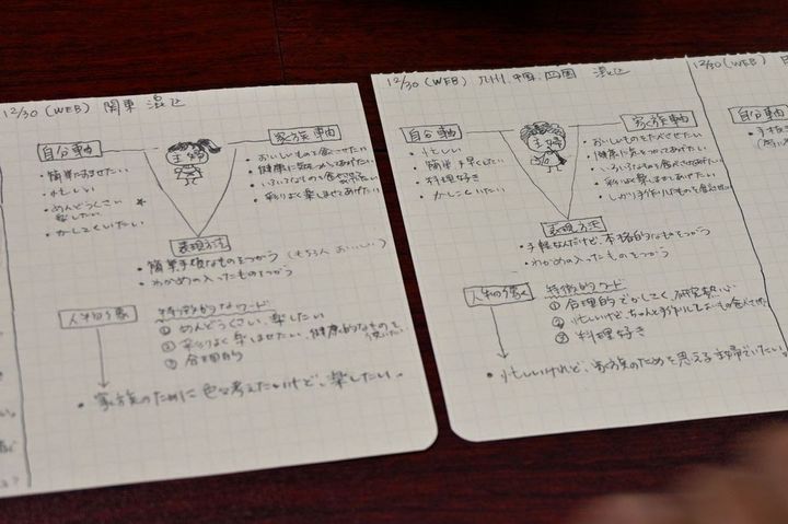 丸山さんの調査メモ。九州では「手軽だけど本格的」「お客様に出しても恥ずかしくない」というポジティブな評価がある一方、関東では「便利だけど手抜き感がある」という認識が残っていたという。