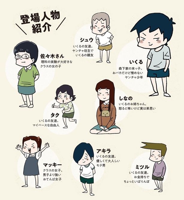 登場人物紹介 （C）仲曽良ハミ／KADOKAWA