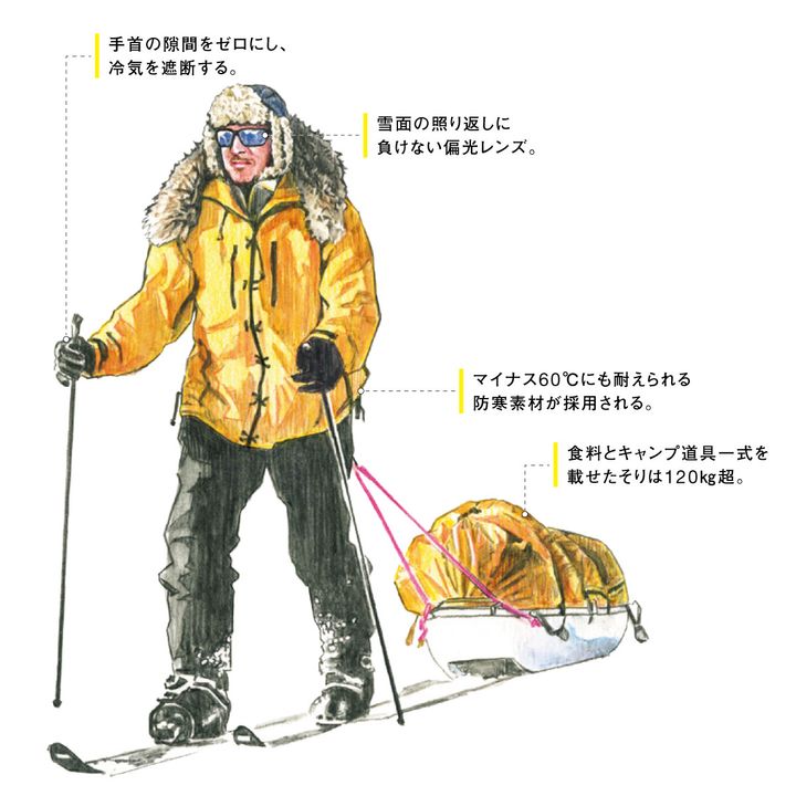 POLAR REGIONSの装備