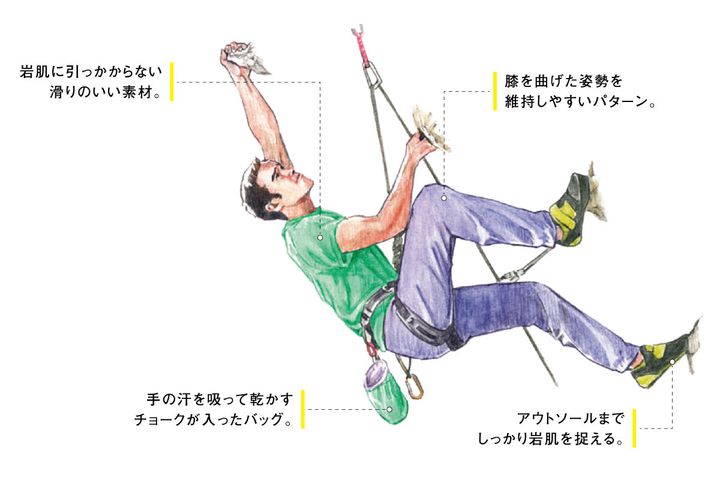 CLIMBINGの装備