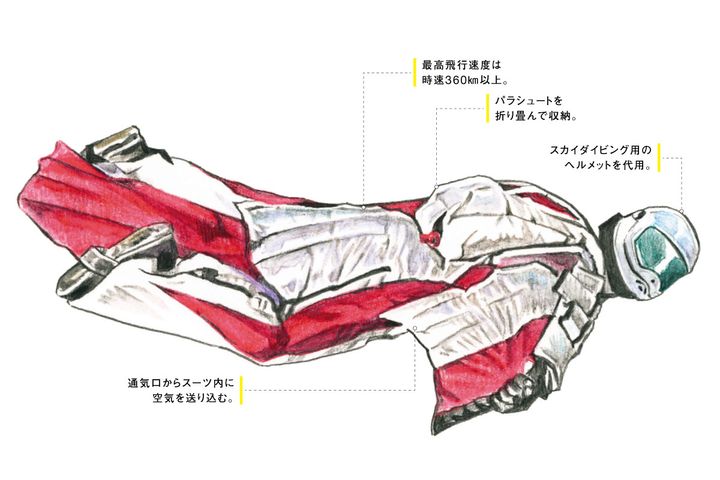 WINGSUIT FLYINGの装備