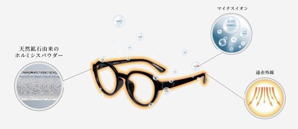 天然鉱石を使用したリカバリーアイウェアブランド「MEGLASS」が登場！