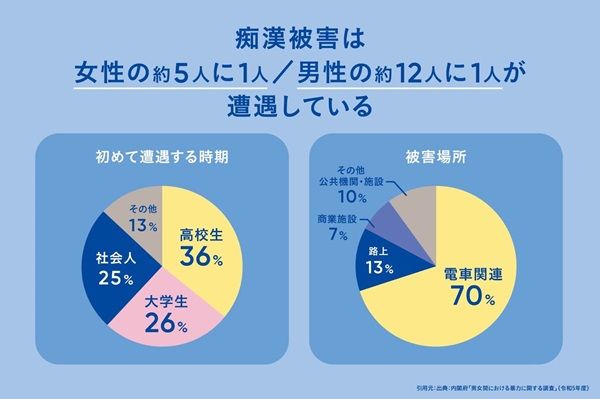 心理士監修の痴漢抑止ハンドブック制作プロジェクト開始！学生と大人それぞれに届ける